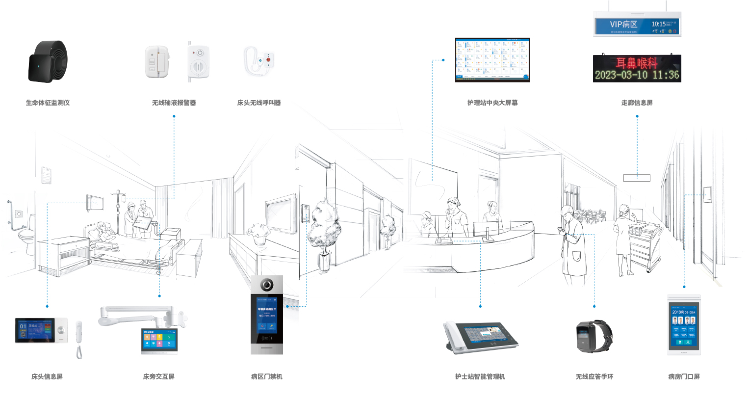 助力醫(yī)院智慧化升級